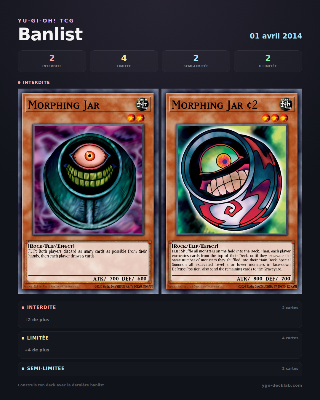 Banlist Yu-Gi-Oh! 1 avril 2014 — Liste des cartes Interdites, Limitées et Semi-Limitées