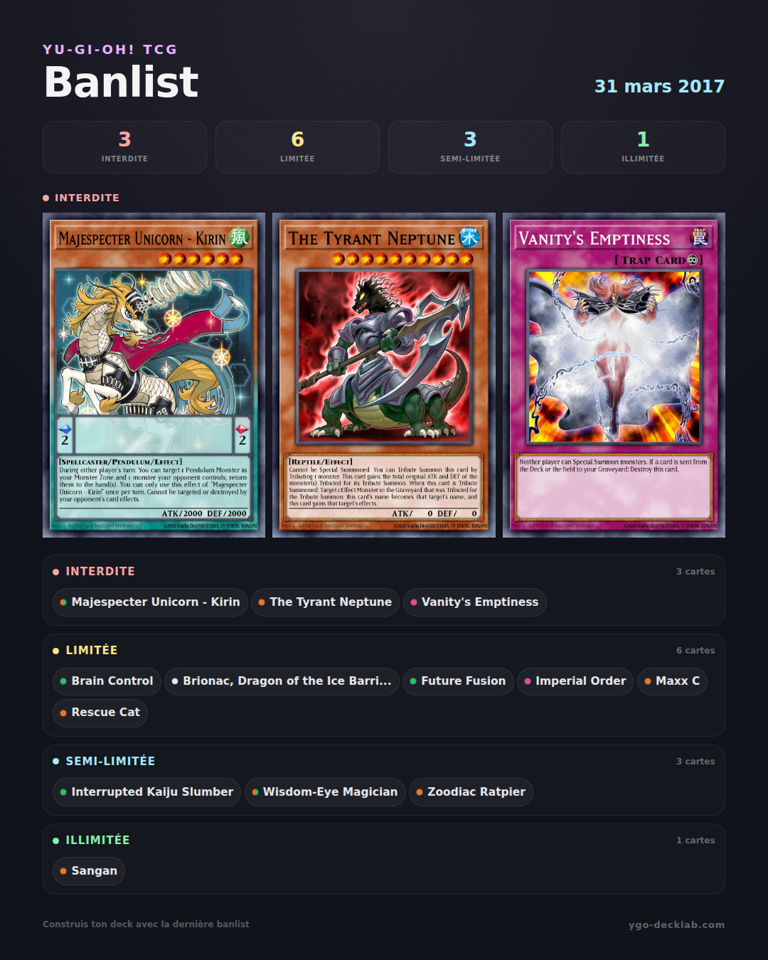Banlist Yu-Gi-Oh! 31 mars 2017 — Liste des cartes Interdites, Limitées et Semi-Limitées