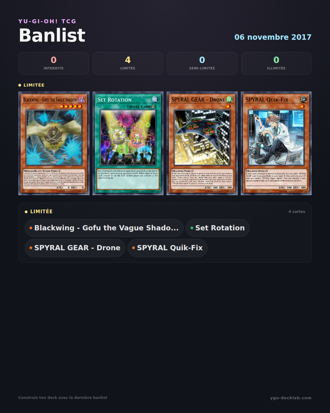 Banlist Yu-Gi-Oh! 6 novembre 2017 — Liste des cartes Interdites, Limitées et Semi-Limitées