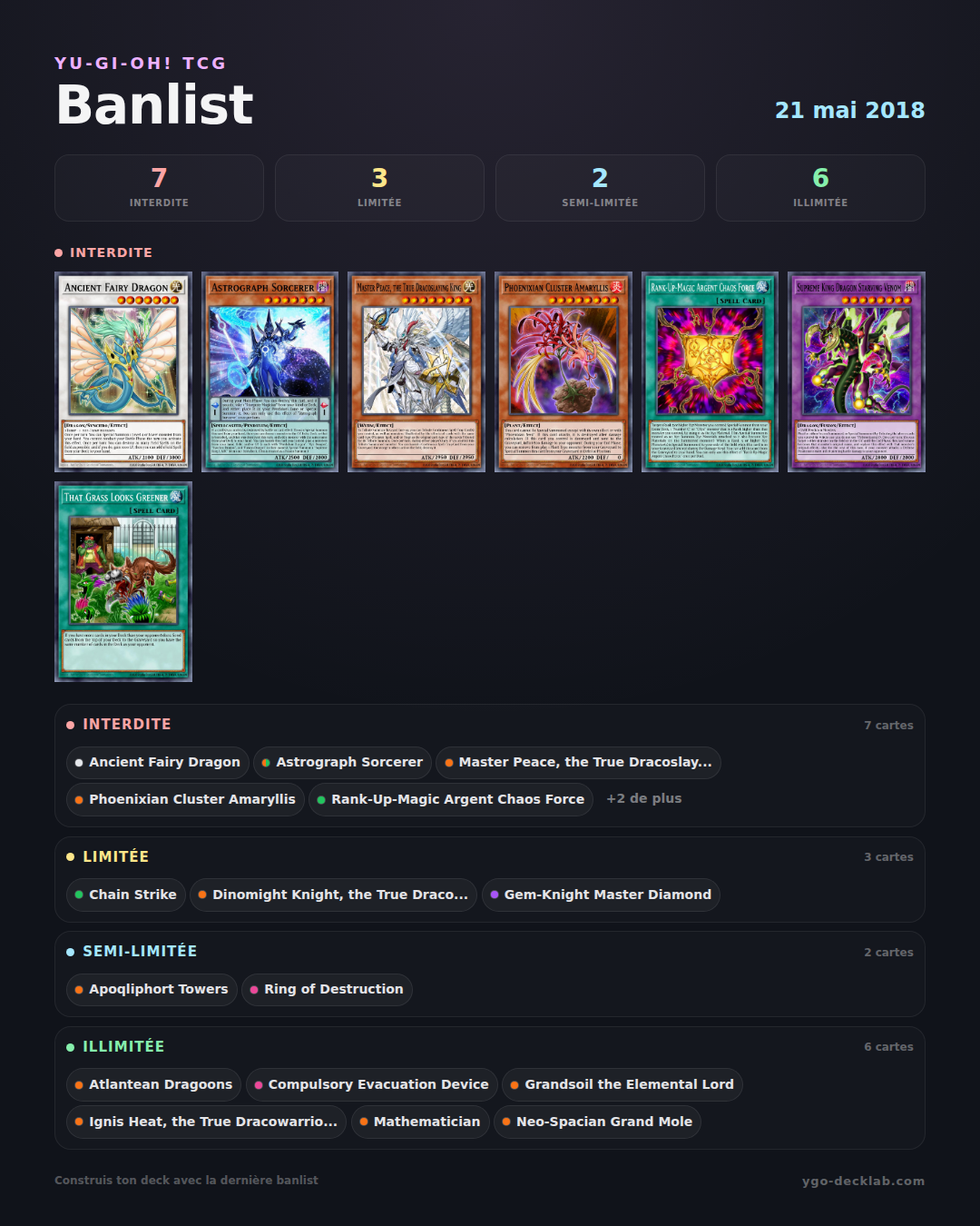 Banlist Yu-Gi-Oh! 21 mai 2018 — Liste des cartes Interdites, Limitées et Semi-Limitées