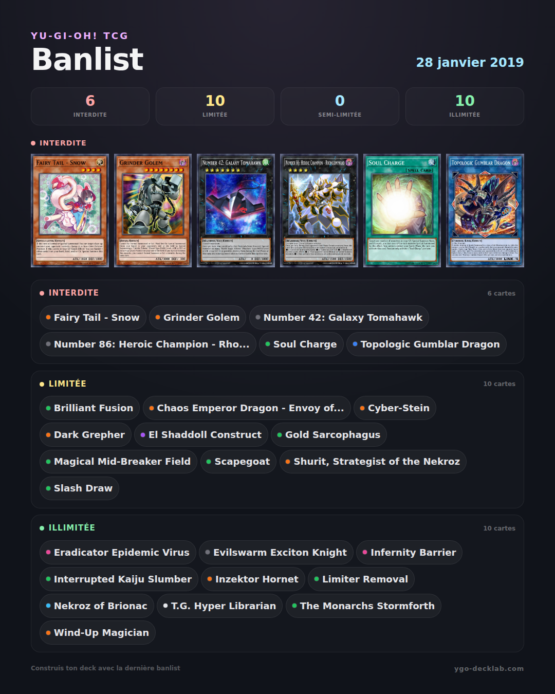 Banlist Yu-Gi-Oh! 28 janvier 2019 — Liste des cartes Interdites, Limitées et Semi-Limitées