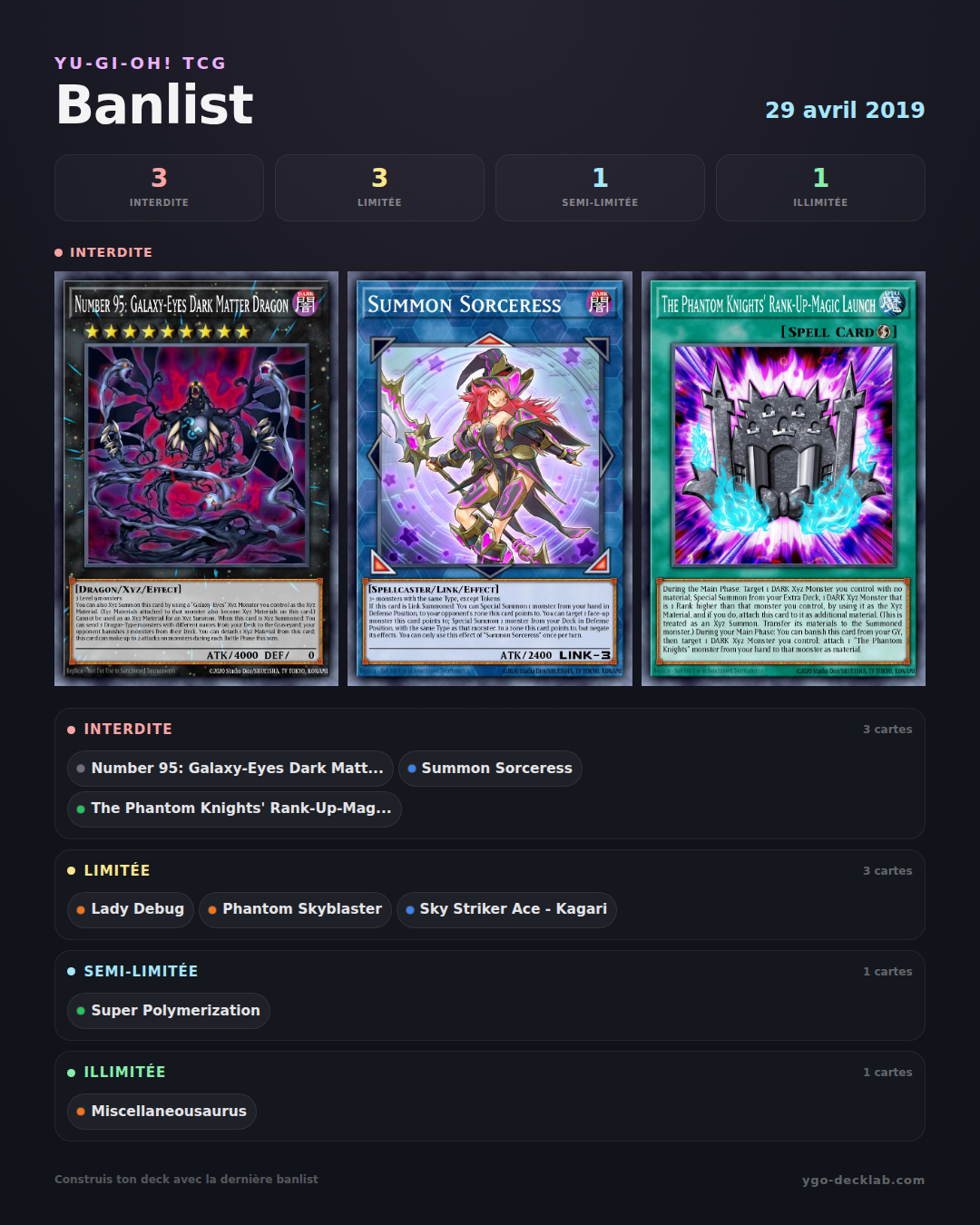 Banlist Yu-Gi-Oh! 29 avril 2019 — Liste des cartes Interdites, Limitées et Semi-Limitées