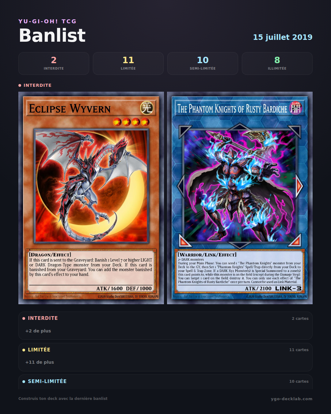 Banlist Yu-Gi-Oh! 15 juillet 2019 — Liste des cartes Interdites, Limitées et Semi-Limitées