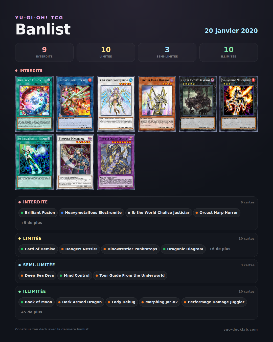 Banlist Yu-Gi-Oh! 20 janvier 2020 — Liste des cartes Interdites, Limitées et Semi-Limitées