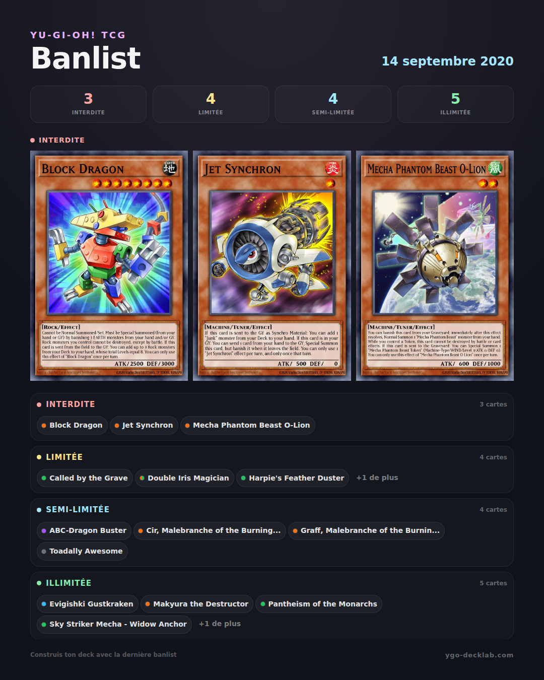 Banlist Yu-Gi-Oh! 14 septembre 2020 — Liste des cartes Interdites, Limitées et Semi-Limitées
