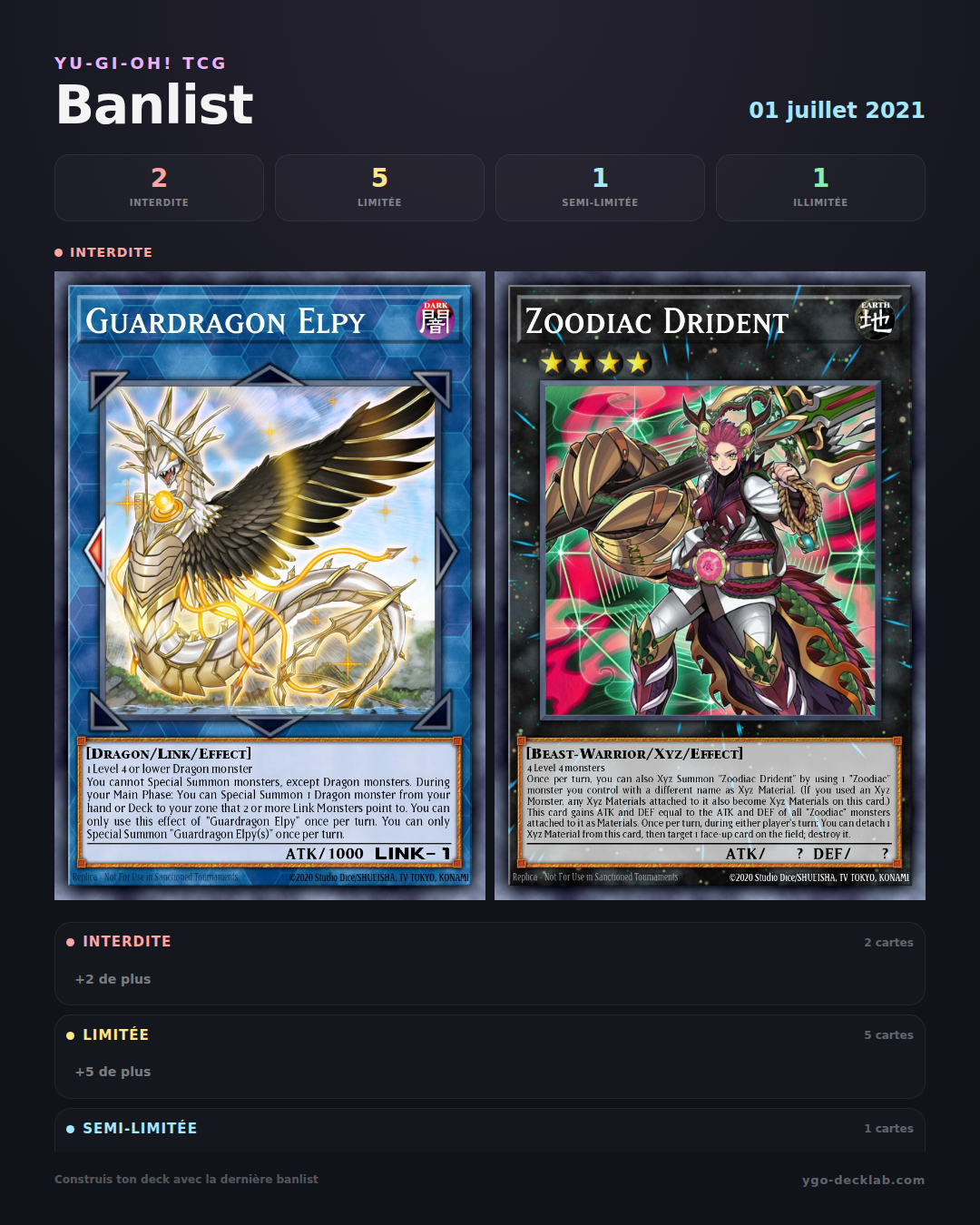 Banlist Yu-Gi-Oh! 1 juillet 2021 — Liste des cartes Interdites, Limitées et Semi-Limitées
