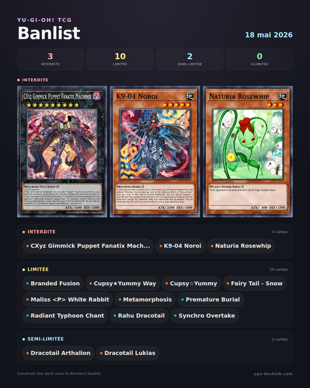 Banlist Yu-Gi-Oh! 18 mai 2026 — Liste des cartes Interdites, Limitées et Semi-Limitées