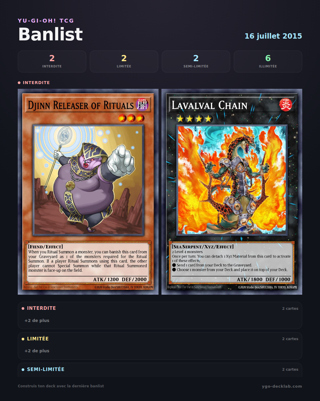 Yu-Gi-Oh! Banlist 16/07/2015 — Liste der verbotenen, limitierten und semi-limitierten Karten