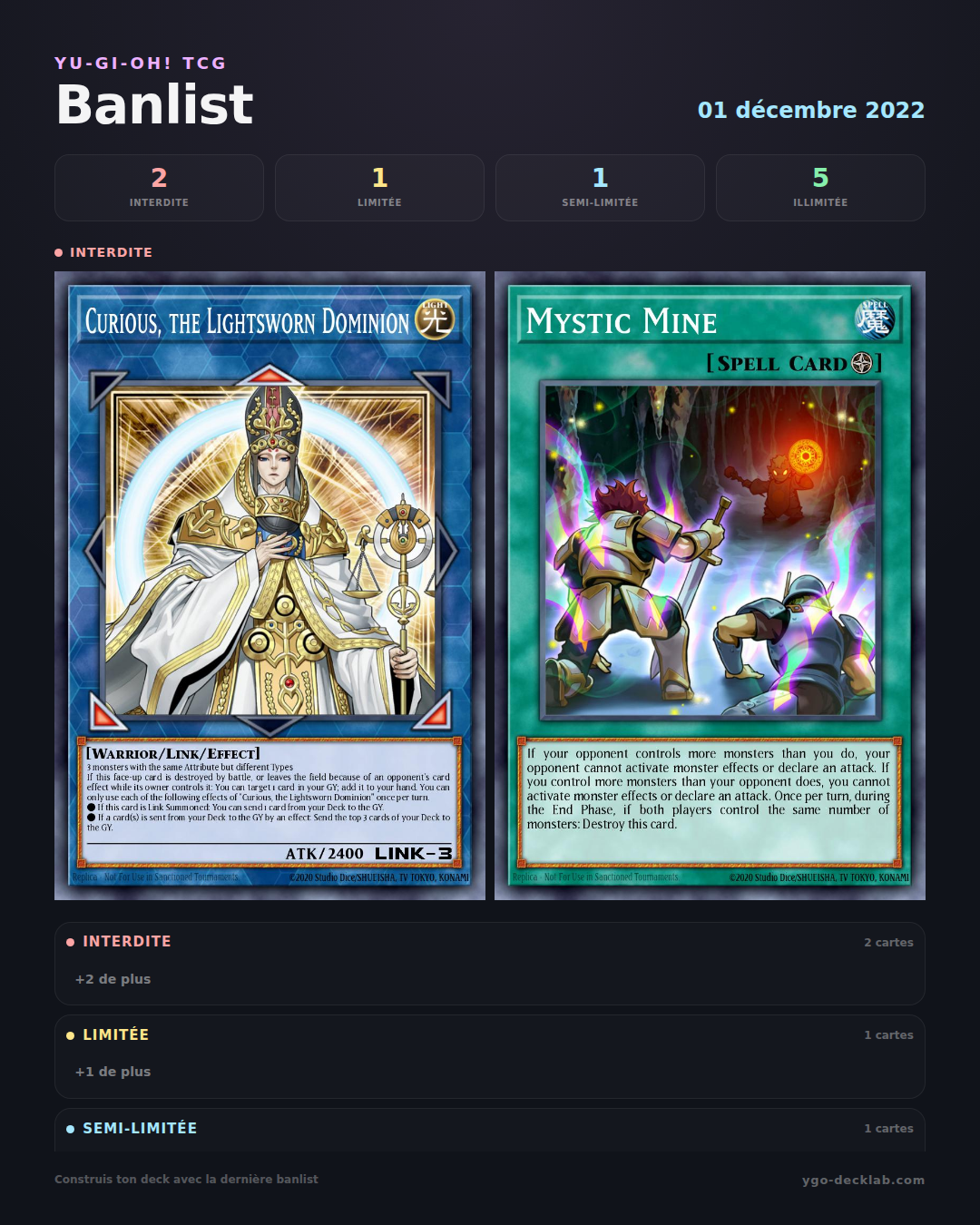 Yu-Gi-Oh! Banlist 01/12/2022 — Liste der verbotenen, limitierten und semi-limitierten Karten