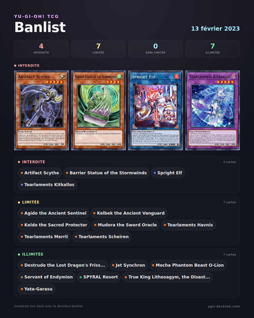 Yu-Gi-Oh! Banlist 13/02/2023 — Liste der verbotenen, limitierten und semi-limitierten Karten