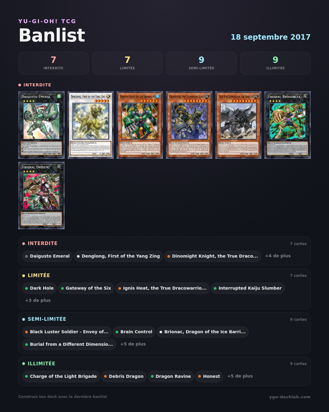 Yu-Gi-Oh! Banlist 18/09/2017 — Forbidden, Limited and Semi-Limited cards list