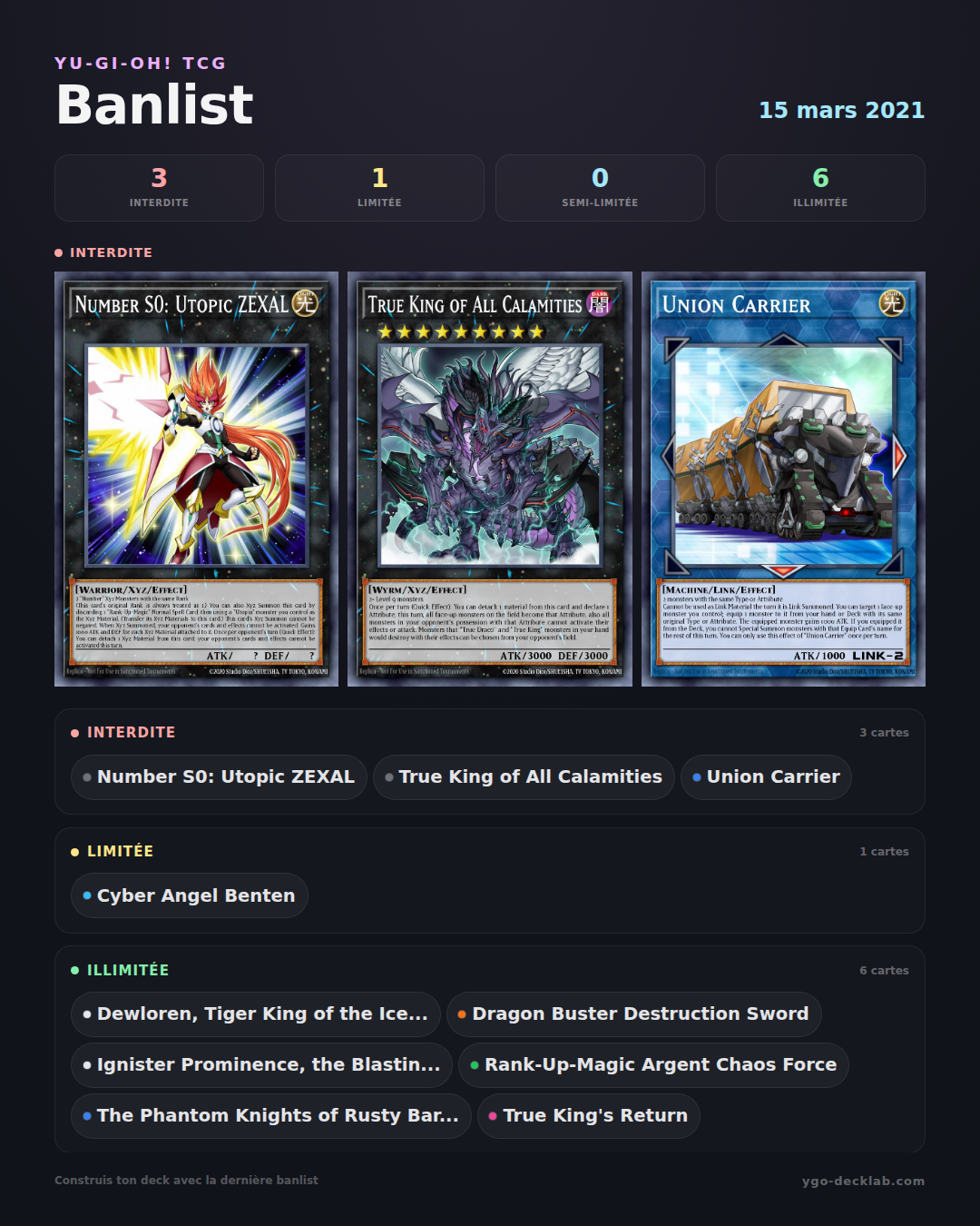 Yu-Gi-Oh! Banlist 15 March 2021 — Forbidden, Limited and Semi-Limited cards list