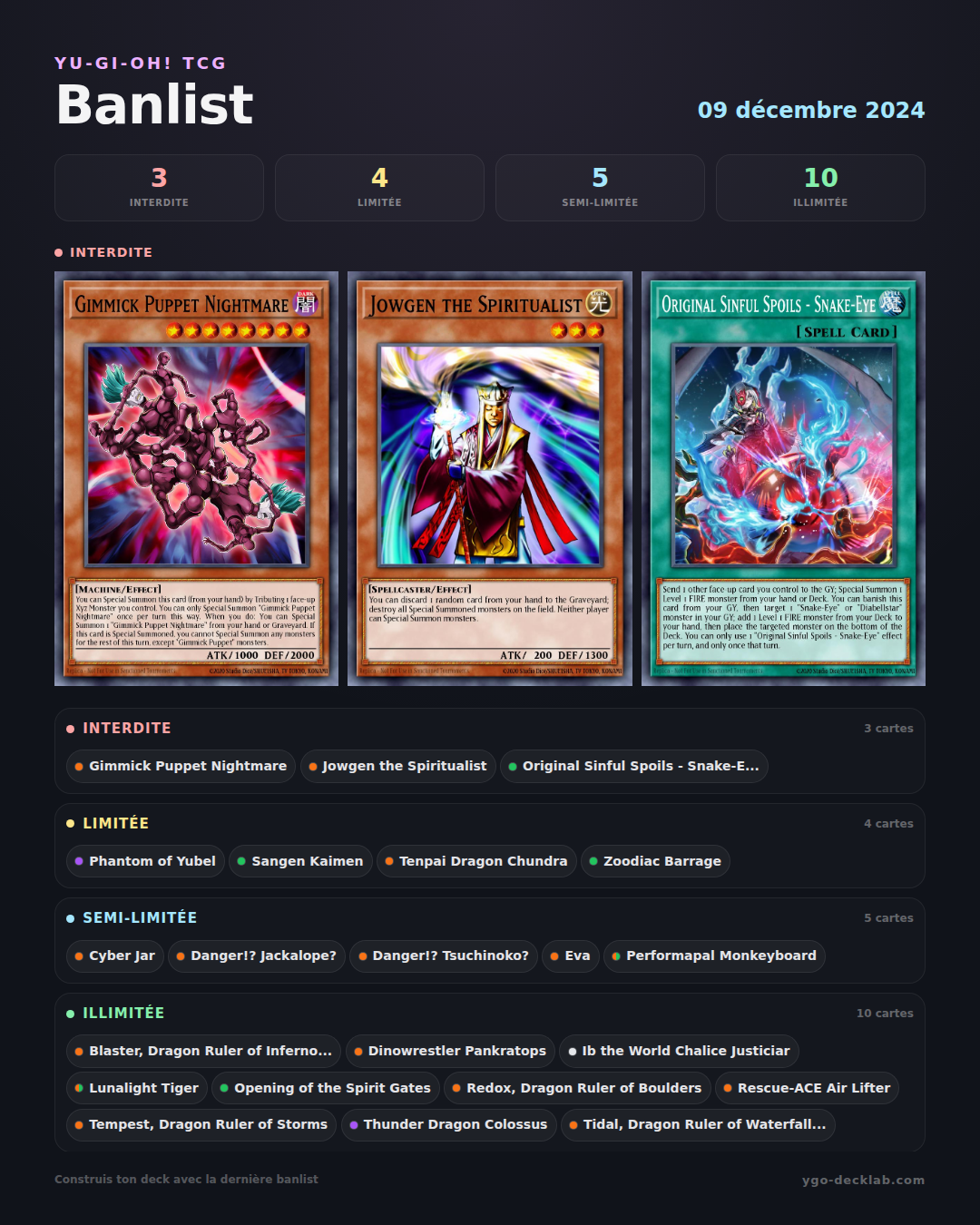 Yu-Gi-Oh! Banlist 09/12/2024 — Forbidden, Limited and Semi-Limited cards list