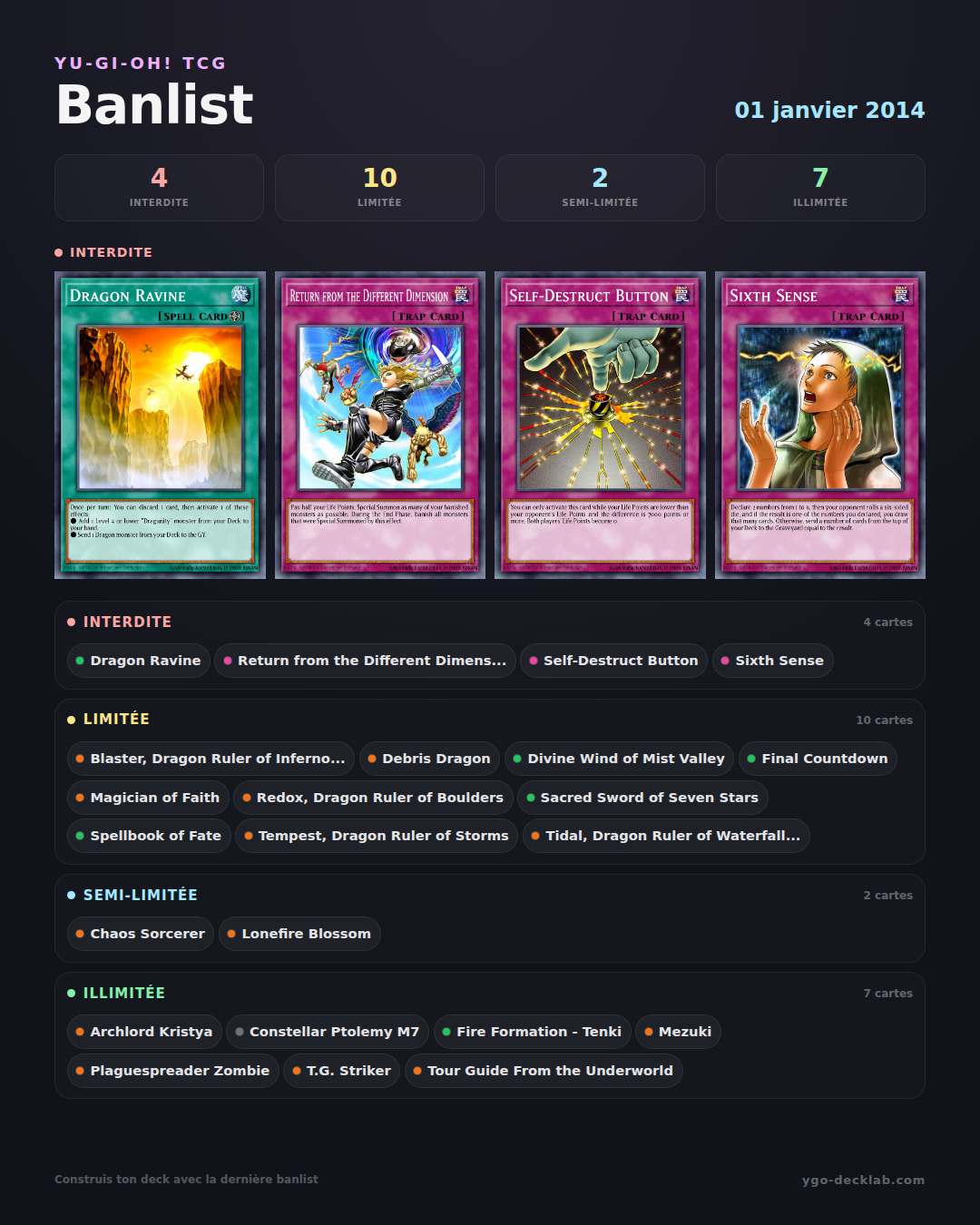 Banlist de Yu-Gi-Oh! 01/01/2014 — Lista de cartas Forbidden, Limited y Semi-Limited