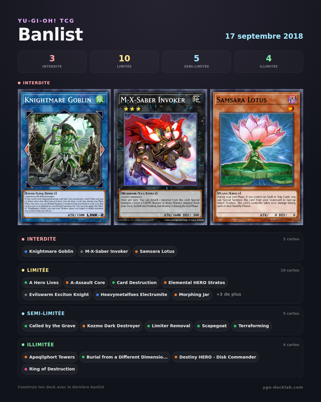 Banlist de Yu-Gi-Oh! 17/09/2018 — Lista de cartas Forbidden, Limited y Semi-Limited