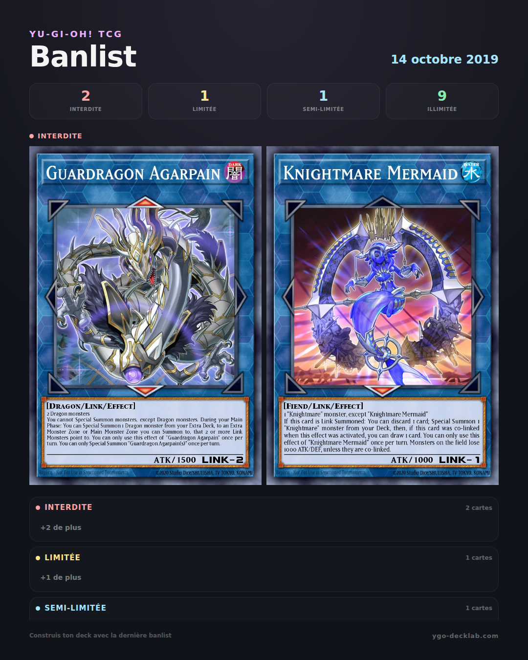 Banlist de Yu-Gi-Oh! 14/10/2019 — Lista de cartas Forbidden, Limited y Semi-Limited