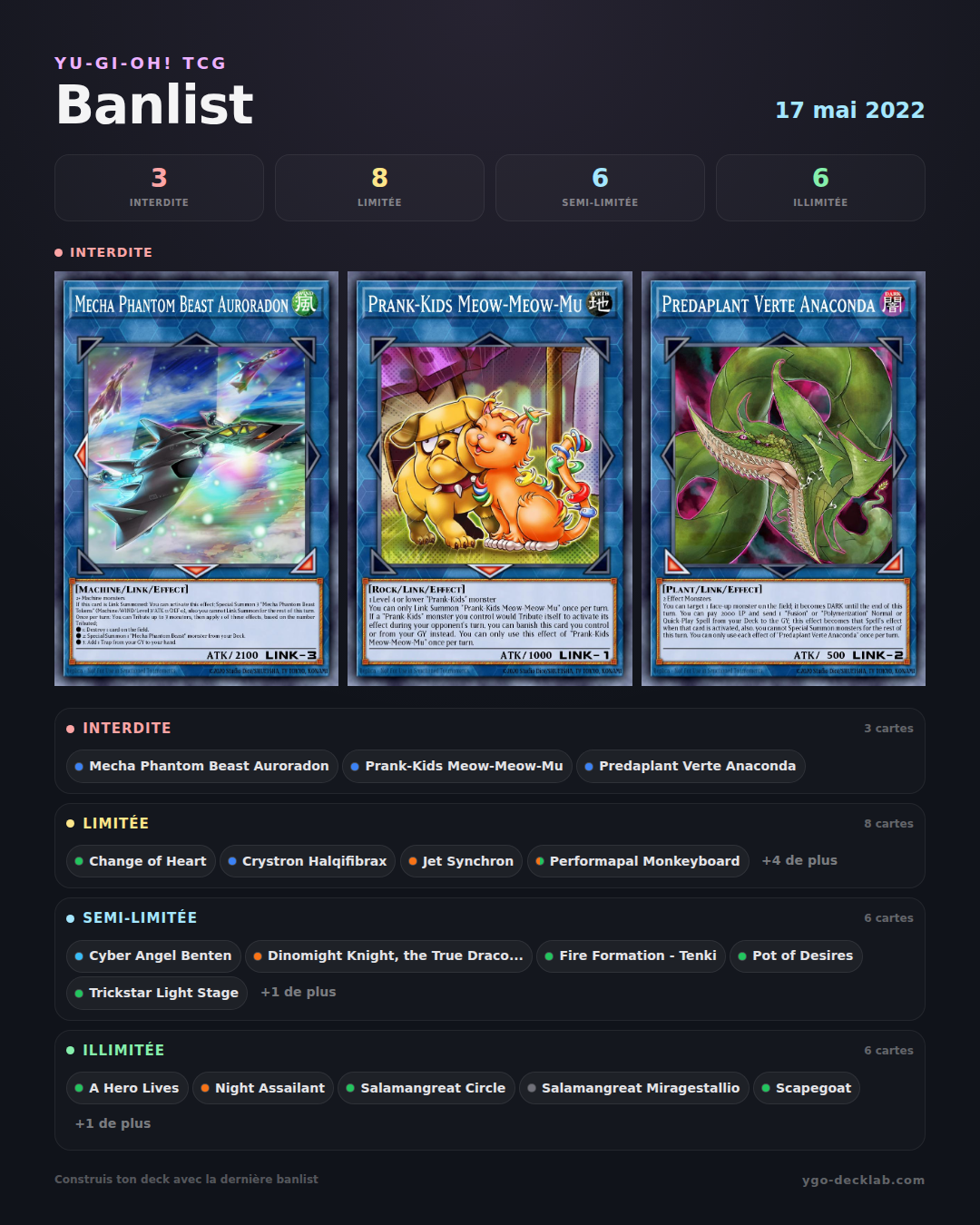 Banlist de Yu-Gi-Oh! 17/05/2022 — Lista de cartas Forbidden, Limited y Semi-Limited