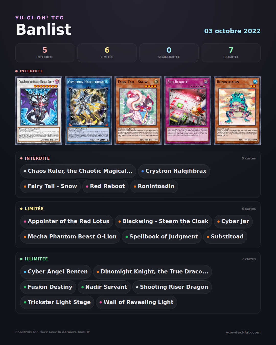 Banlist de Yu-Gi-Oh! 03/10/2022 — Lista de cartas Forbidden, Limited y Semi-Limited
