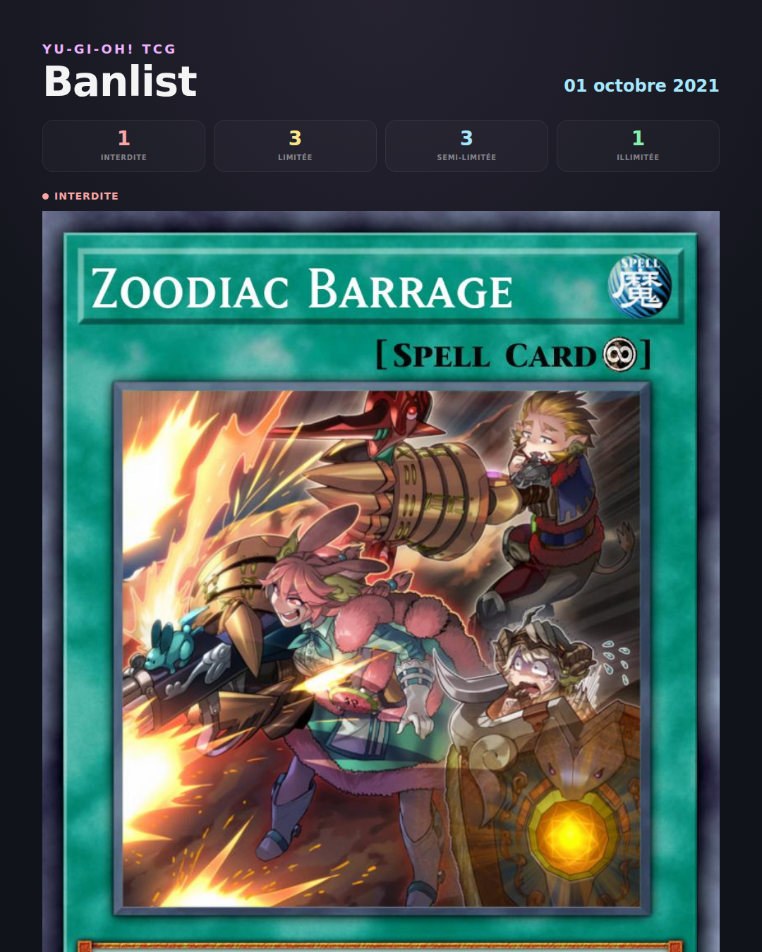 Banlist Yu-Gi-Oh! 01/10/2021 — Elenco delle carte Forbidden, Limited e Semi-Limited
