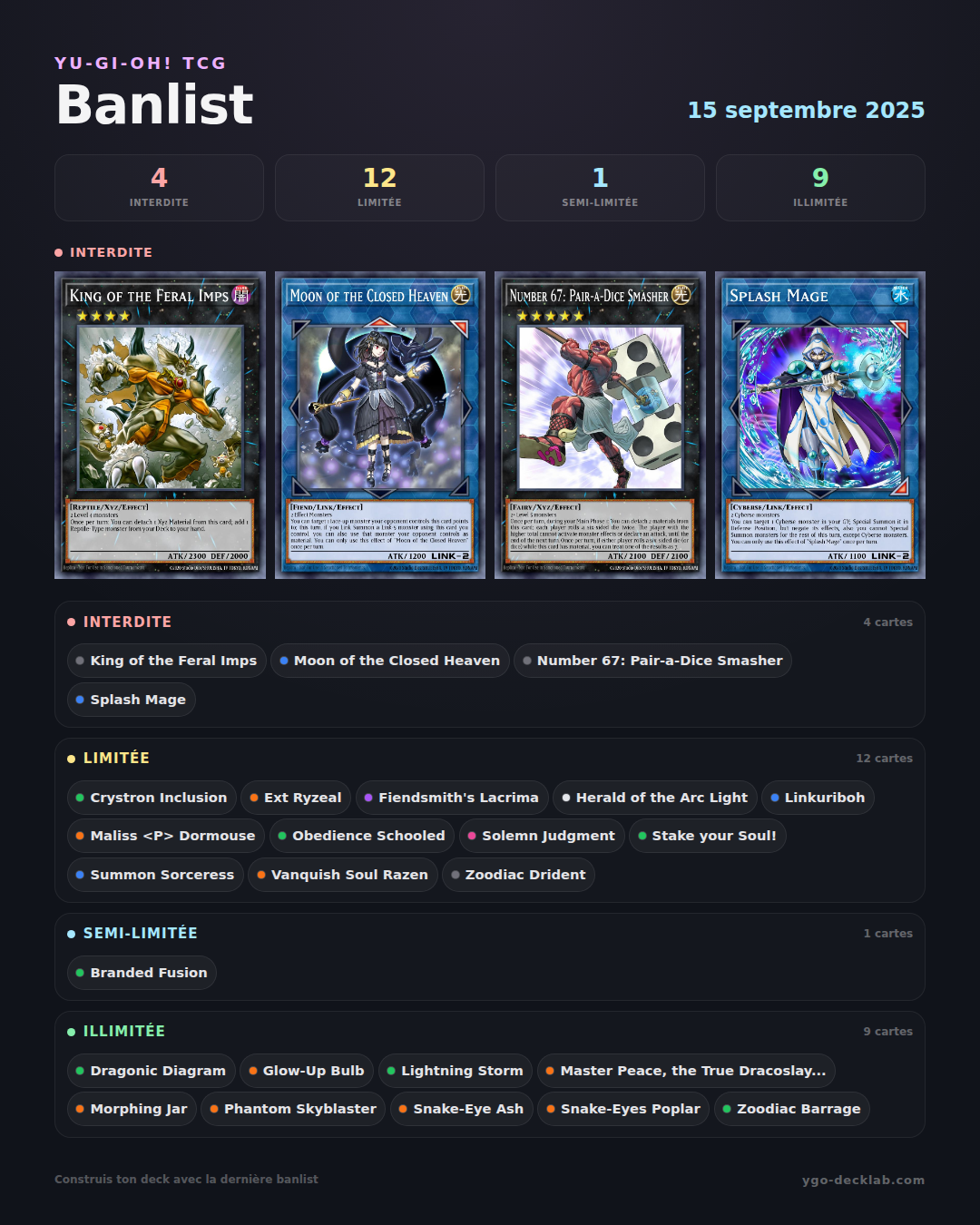 Banlist Yu-Gi-Oh! 15/09/2025 — Elenco delle carte Forbidden, Limited e Semi-Limited