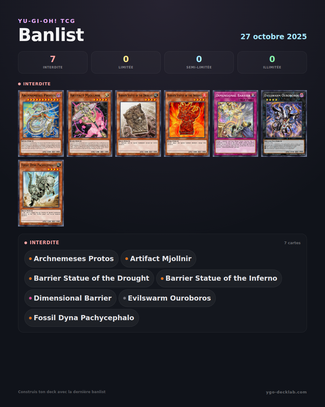 Banlist Yu-Gi-Oh! 27/10/2025 — Elenco delle carte Forbidden, Limited e Semi-Limited