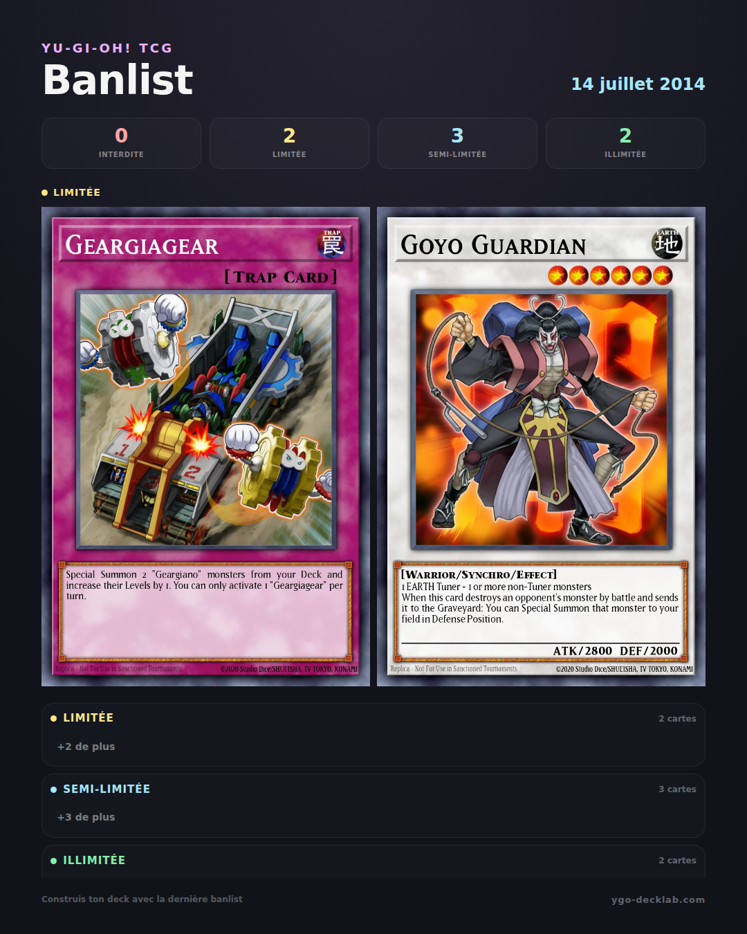 Banlist de Yu-Gi-Oh! 14/07/2014 — Lista de cartas Forbidden, Limited e Semi-Limited
