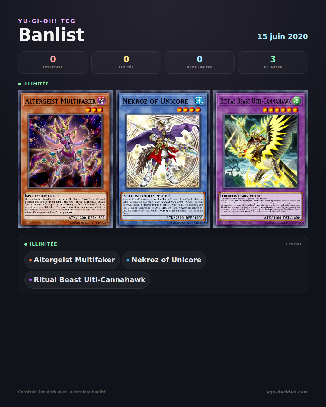 Banlist de Yu-Gi-Oh! 15/06/2020 — Lista de cartas Forbidden, Limited e Semi-Limited