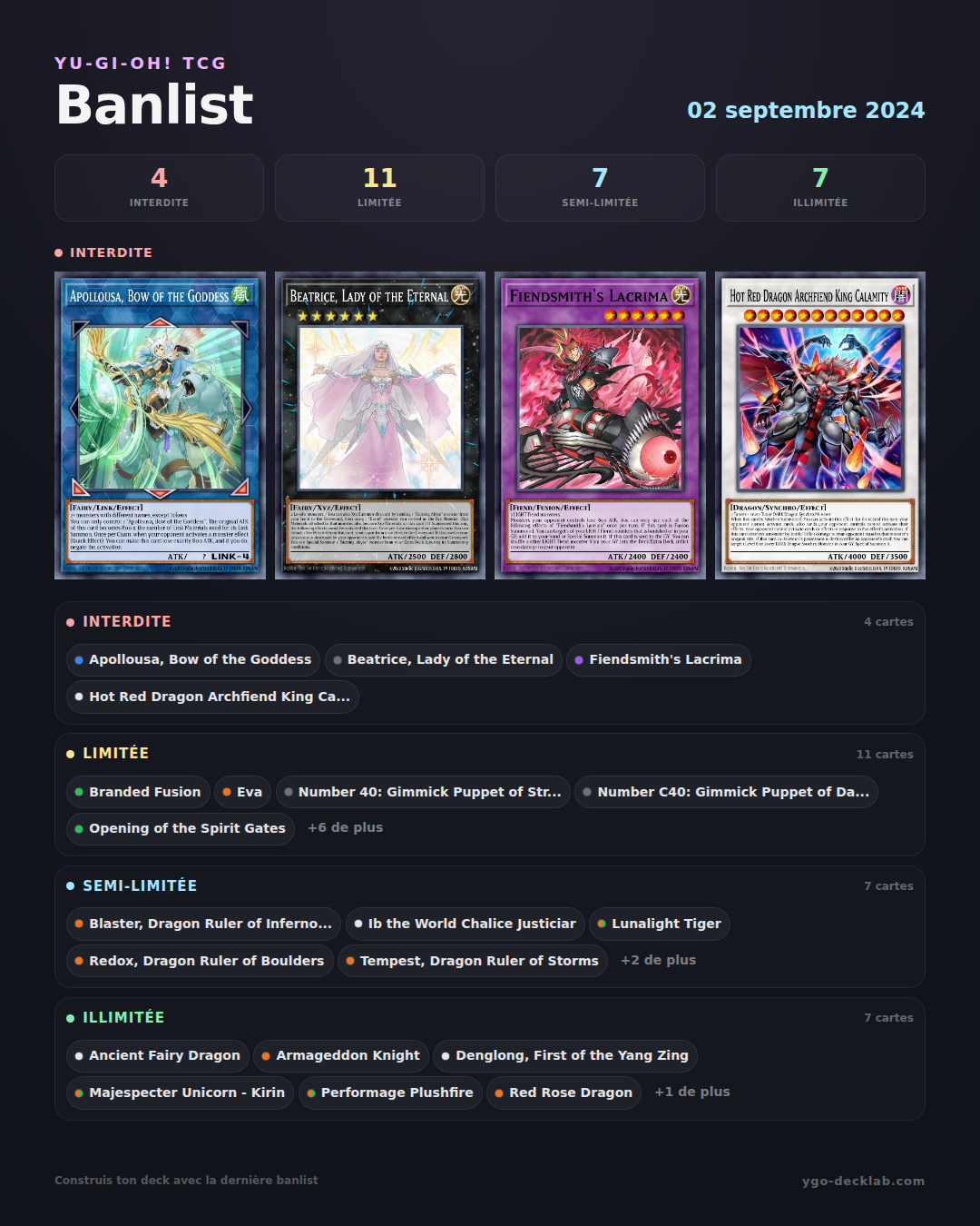 Banlist de Yu-Gi-Oh! 02/09/2024 — Lista de cartas Forbidden, Limited e Semi-Limited