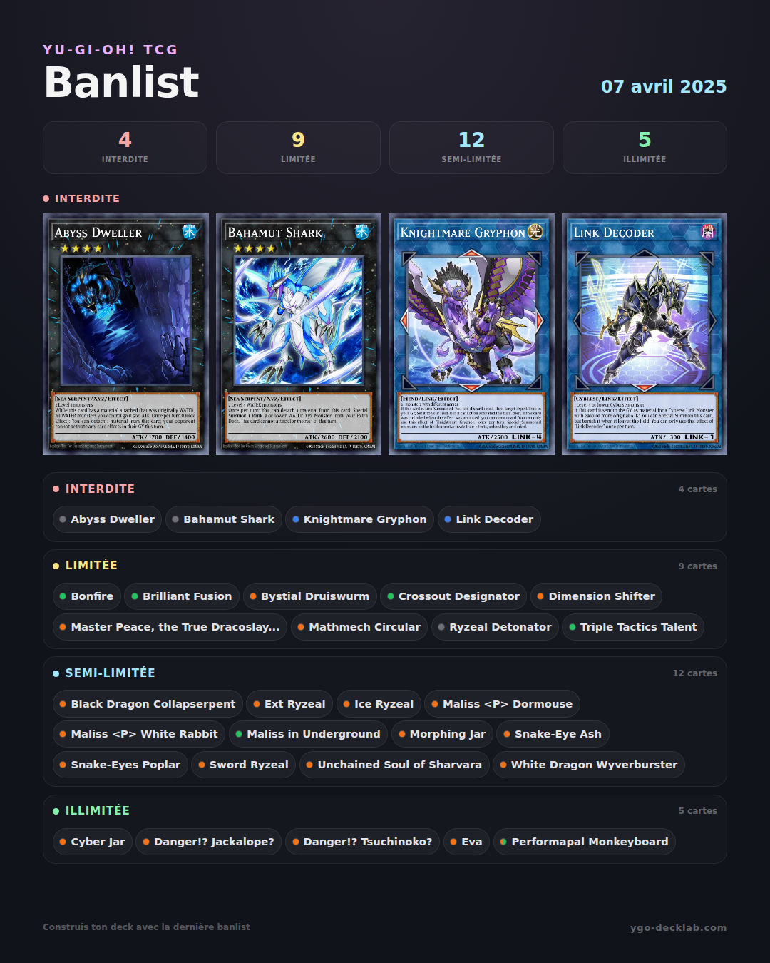 Banlist de Yu-Gi-Oh! 07/04/2025 — Lista de cartas Forbidden, Limited e Semi-Limited